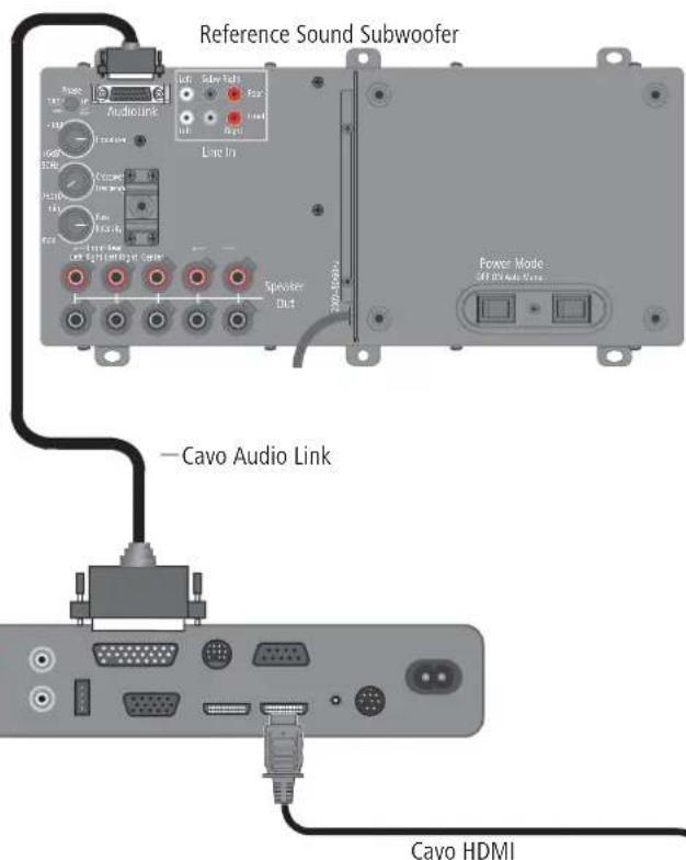 LOEWE Reference Sound - Cablaggio TV Flat-Loewe (da L27xx) – Reference Sound Subwoofer - 2
