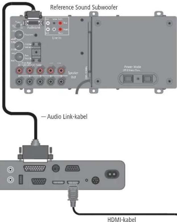 LOEWE Reference Sound - Kabling Loewe fl adskærms-TV (fra L27xx) – Reference Sound Subwoofer - 2
