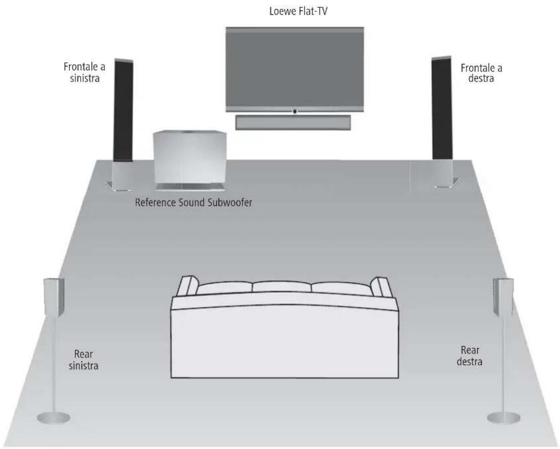 LOEWE Reference Sound - Subwoofer - 3