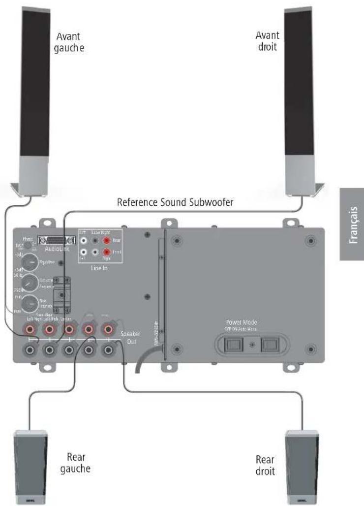 LOEWE Reference Sound - Raccorder le subwoofer au réseau - 1