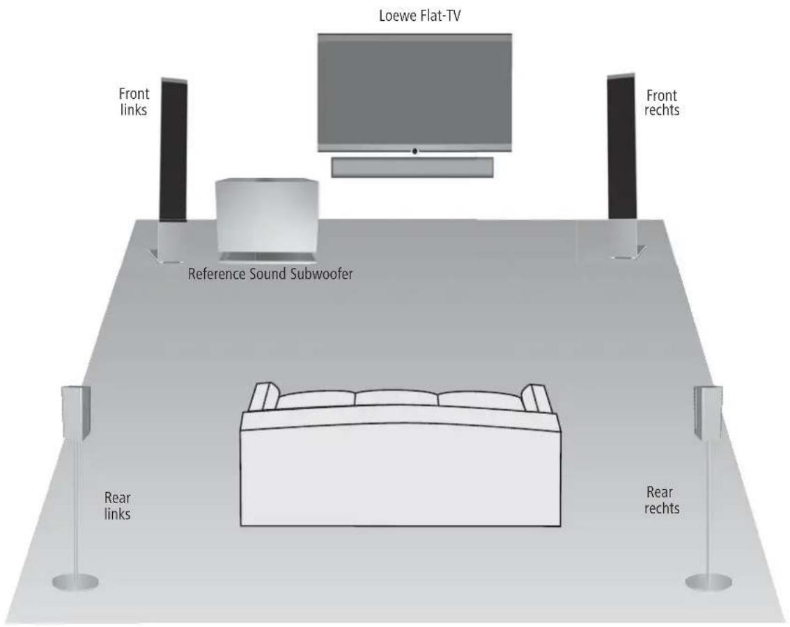 LOEWE Reference Sound - Vorschlag für Aufstell-Lösung (Loewe Flat-TV mit Chassis ab L27xx) - 1
