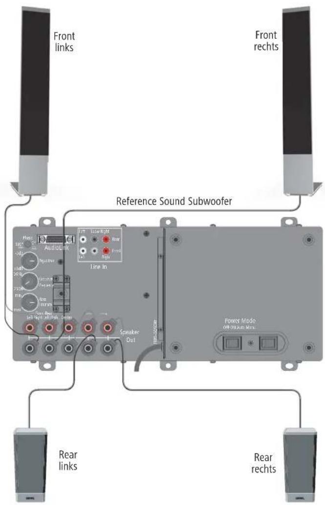 LOEWE Reference Sound - Den Subwoofer an das Stromnetz anschließen - 1