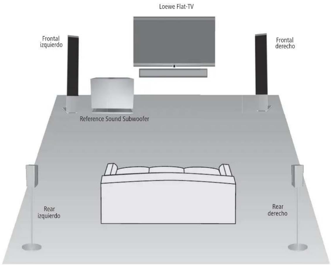 LOEWE Reference Sound - Subwoofer - 3