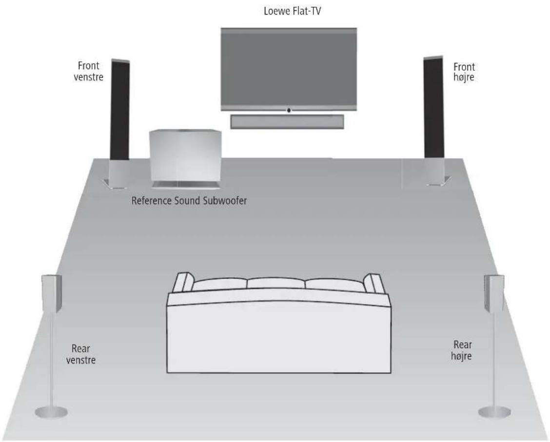 LOEWE Reference Sound - Forslag til opstilling (fra L27xx) - 1