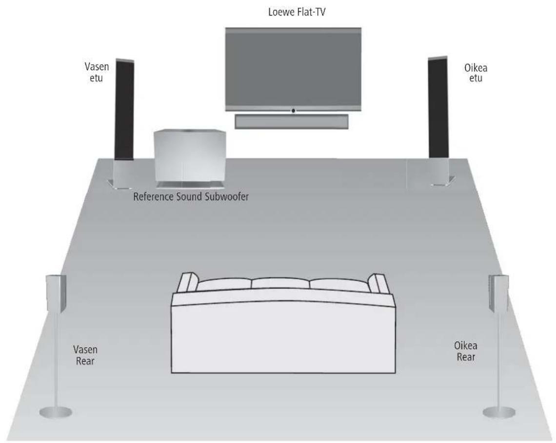LOEWE Reference Sound - Subwooferi - 3
