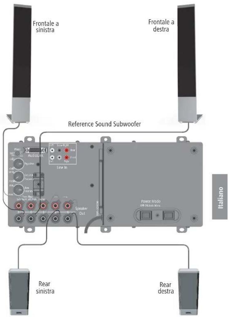LOEWE Reference Sound - Collegamento del subwoofer alla rete elettrica - 1