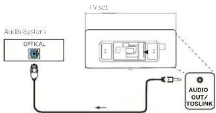 LOEWE Bild c - Connecting to an audio system via optical audio cable - 1