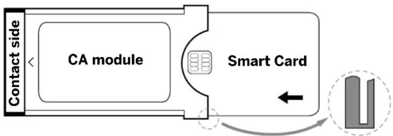 LOEWE Bild c - Inserting the Smart Card into the CA module - 1