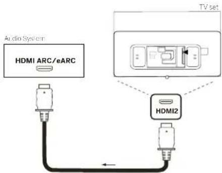 Audio System HDMI ARC/eARC TV set HDMI2