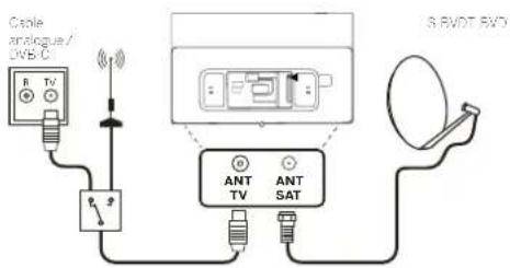 Cable analogue / DVB-C B TV R ANT TV ANT SAT S RVDT RVD