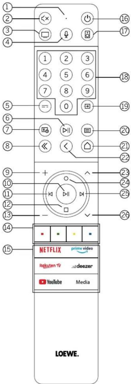 LOEWE. NETFLIX Rakuten TV YouTube media 16 17 1 2 3 4 5 6 7 8 9 10 11 12 13 14 15 16 17 18 19 20 21 22 23 24 25 26