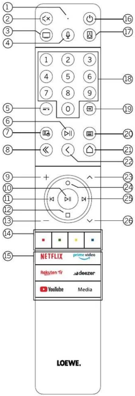 1 2 3 4 1 2 3 4 5 6 7 8 9 10 11 12 13 14 15 LOEWE. NETFLIX prime video Rakuten TV .adeezer YouTube Media