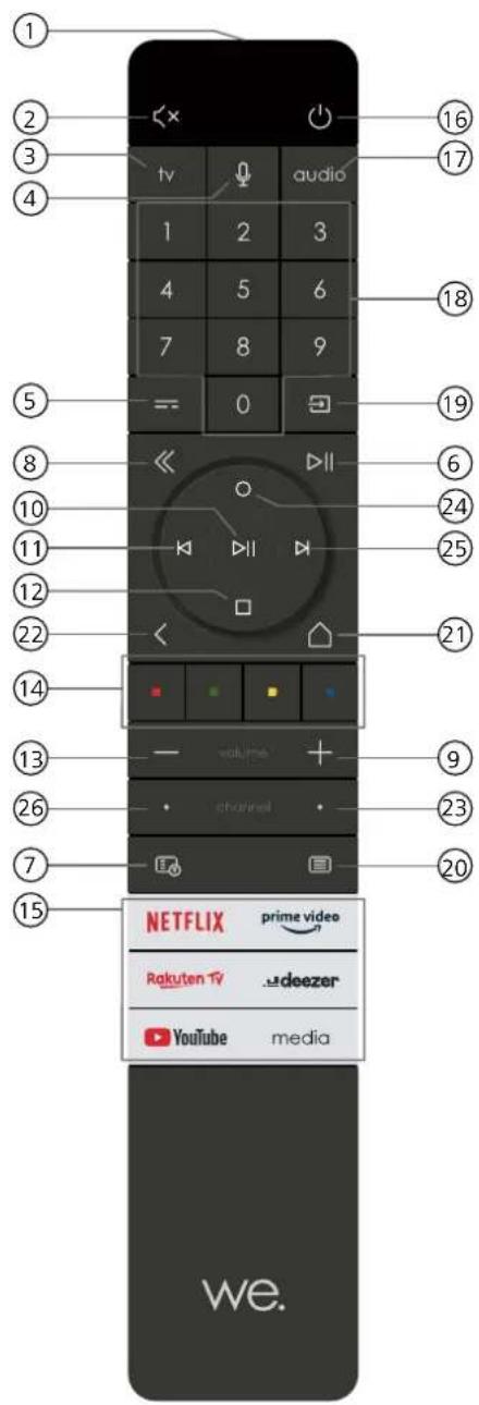 1 2 3 4 tv 0 audio 1 2 3 4 5 6 7 8 9 0 ⑤ ⑥ ⑦ ⑧ ⑨ ⑩ ⑪ ⑫ ⑬ ⑭ ⑮ ⑯ ⑰ ⑱ ⑲ ⑳ ㉑ ㉒ ㉓ ㉔ ㉕ ㉖ ㉗ ㉘ ㉙ ㉚ ㉛ ㉜ ㉝ ㉞ ㉟ ㉳ ㉻ ㉒ ㉓ ㉔ ㉕ ㉖ ㉗ ㉘ ㉙ ㉚ ㉛ ㉜ ㉝ ㉟ ㉞ ㉟o ⑮ ⑯ ㉟o ⑰ ⑱ ㉲ ㉳ ㉟o ⑯o ㉟o ㉟o ⑰o ㉟o ㉟o ⑰o ㉟o ㉟o ⑰o ㉟o ㉟o ⑰o ㉟o ㉟o ⑰o ㉟o ㉟o ⑰o ㉟o ㉟o ⑰o ㉟o ㉟o ⑰o ㉟o ㉟o