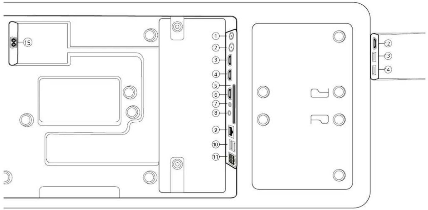 Technical diagram of an electronic device rear panel with numbered ports and labeled connectors