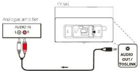 Analogue amplifier AUDIO IN L O R TV set AUDIO OUT/ TOSLINK