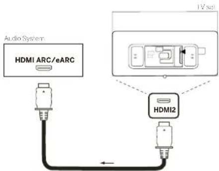 Audio System HDMI ARC/eARC TV set HDMI2