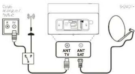 Radio analogus / DVB-C ANT TV ANT SAT S-OVOT-