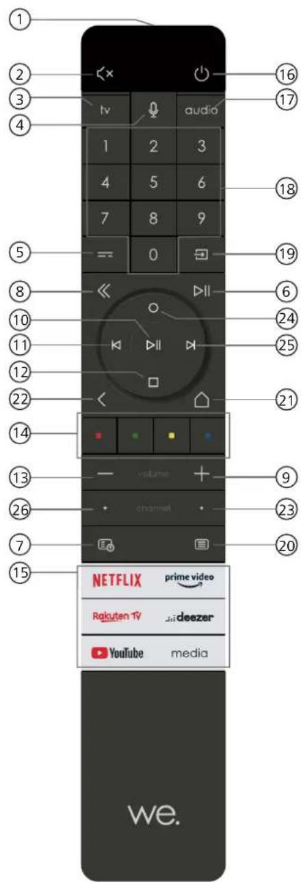 1 2 3 4 tv 0 audio 1 2 3 4 5 6 7 8 9 == 0 5 8 10 11 12 22 14 volume channel NETFLIX prime video Rakuten TV deezer YouTube media we.