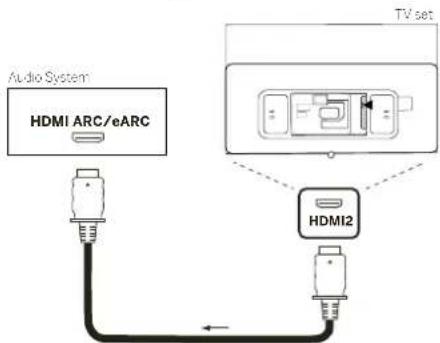 Audio System HDMI ARC/eARC TV set HDMI2