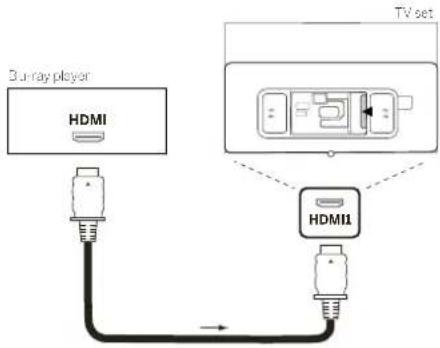 Durray player HDMI TV set HDMI1