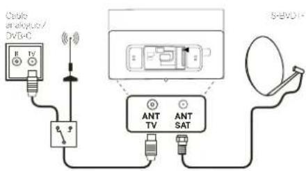 Cable an analysis/ DVB-C ANT TV ANT SAT S-BVD-1