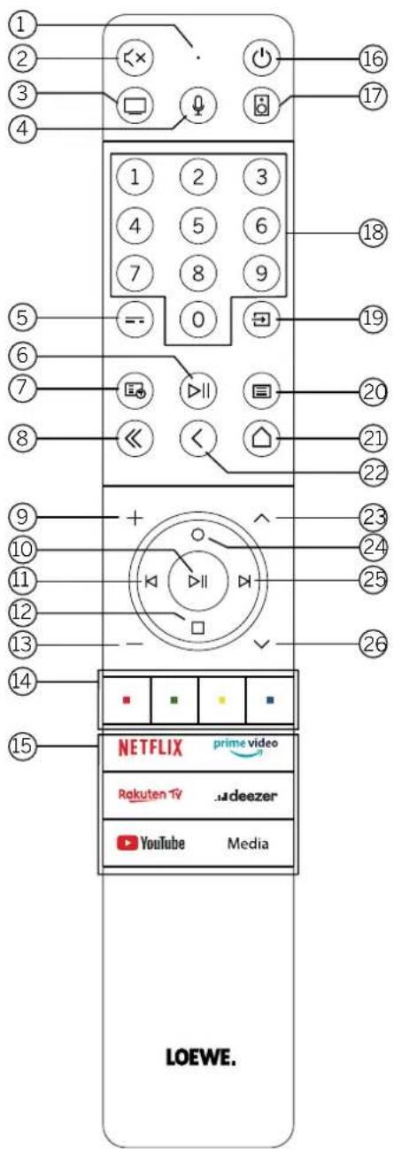 LOEWE. NETFLIX Rakuten TV YouTube media 16 17 1 2 3 4 5 6 7 8 9 10 11 12 13 14 15 16 17 18 19 20 21 22 23 24 25 26