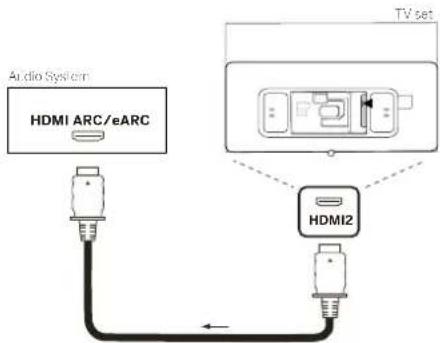 Audio System HDMI ARC/eARC TV set HDMI2