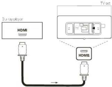 LOEWE We. SEE - Een extern apparaat aansluiten via een HDMI-kabel - 1