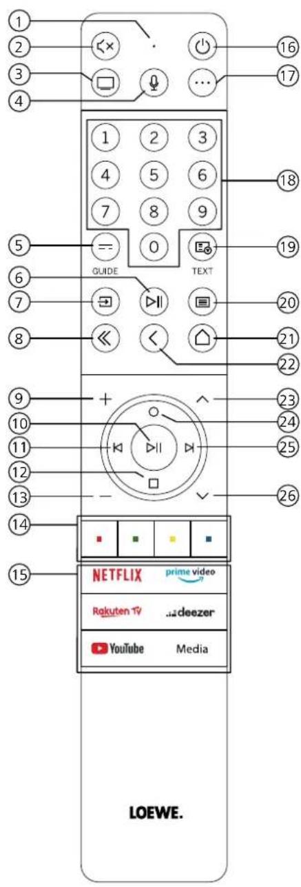 LOEWE. NETFLIX Rakuten TV YouTube Media 16 17 1 2 3 4 5 6 7 8 9 10 11 12 13 14 15 16 17 18 19 20 21 22 23 24 25 26