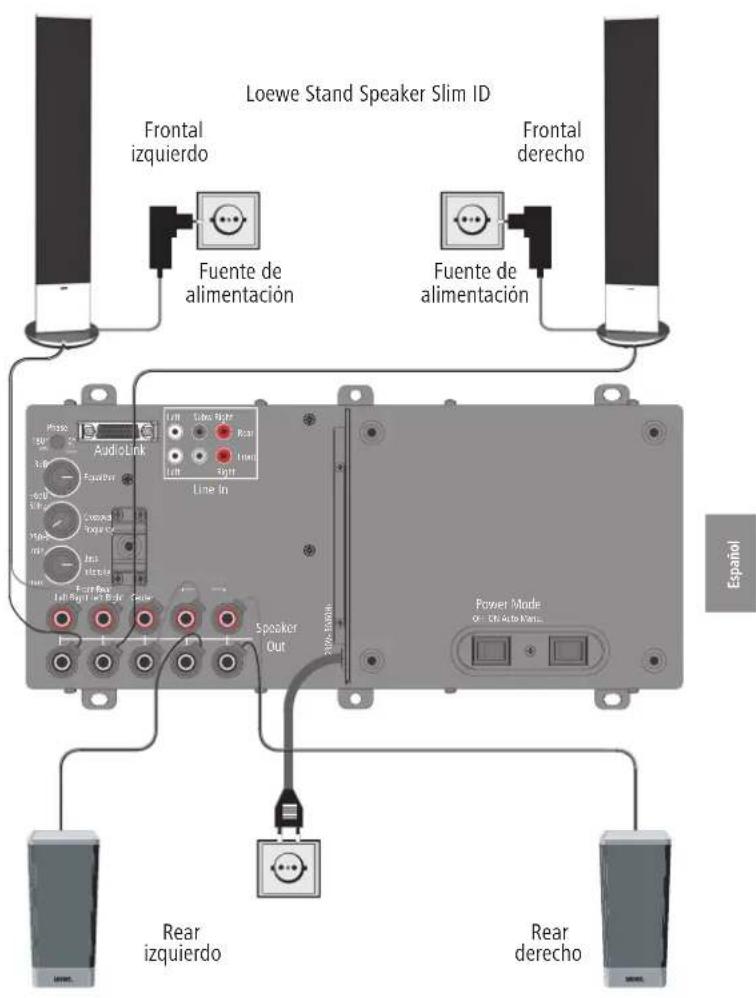 LOEWE Stand Speaker Slim ID - Conexión de los altavoces a la red electrica - 1