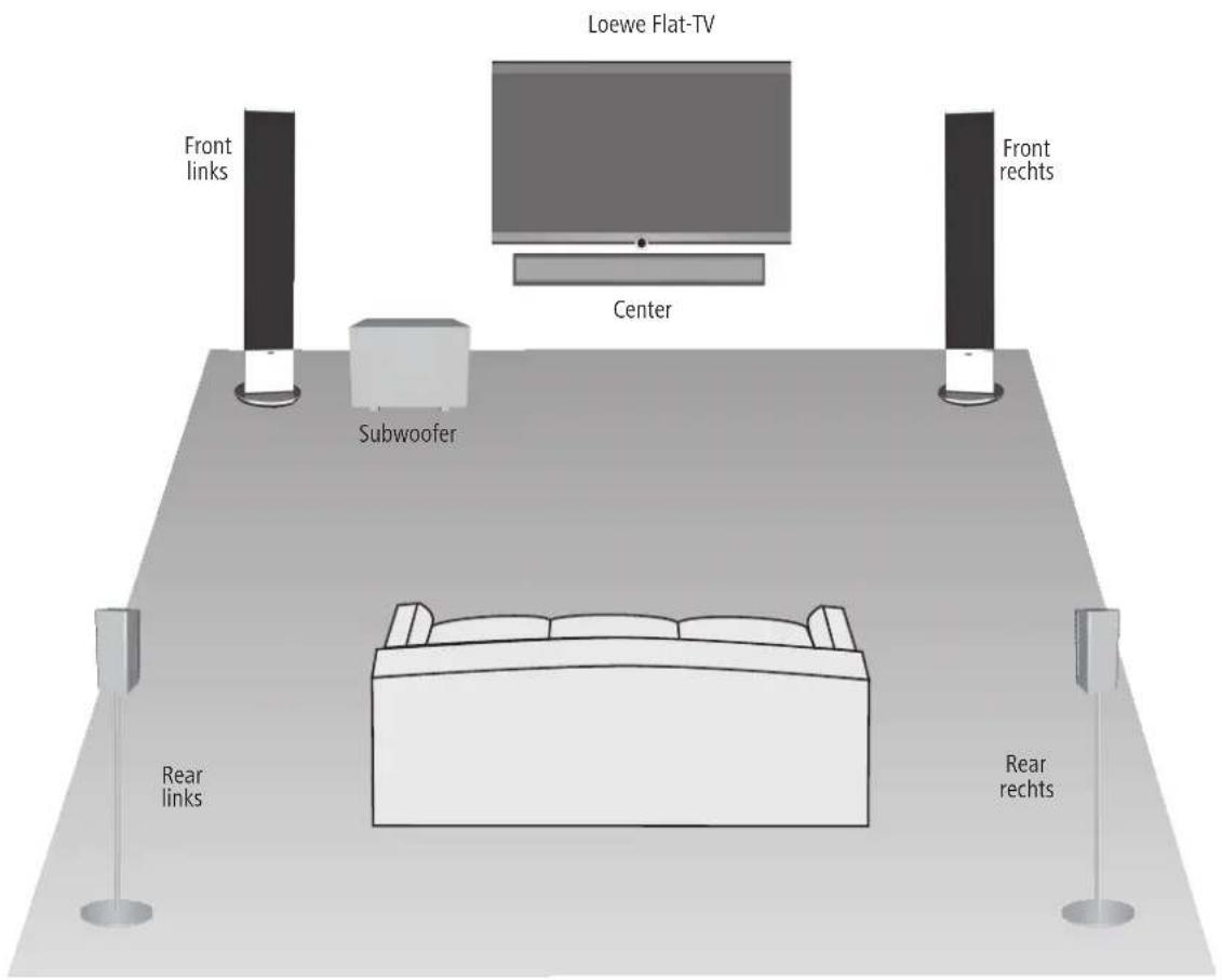 LOEWE Stand Speaker Slim ID - Voorstel voor opstelling - 1