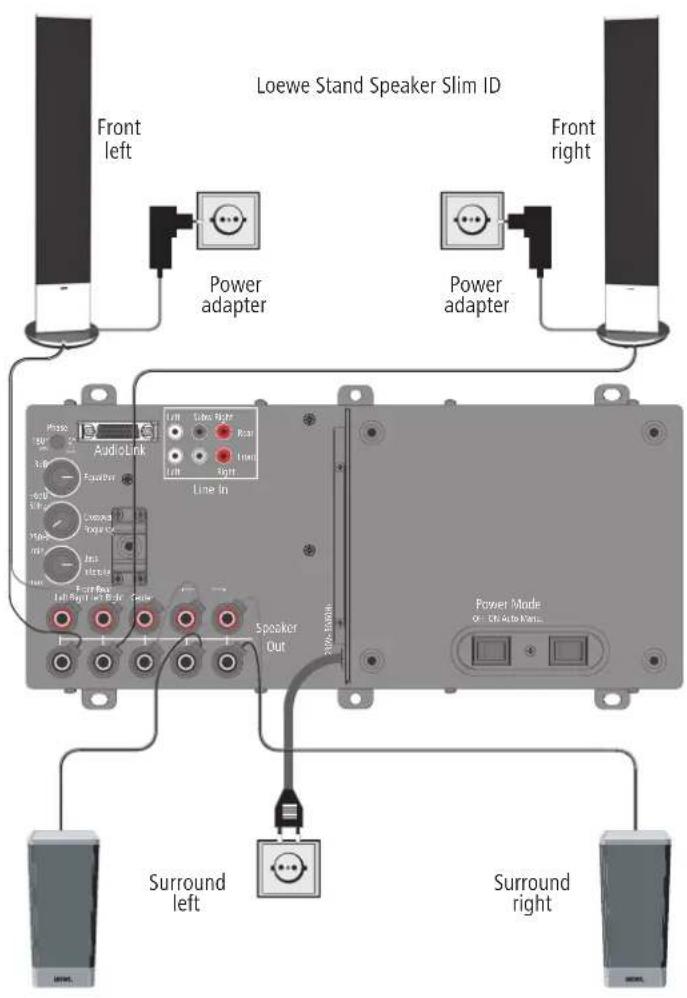 LOEWE Stand Speaker Slim ID - Connecting the subwoofer to the mains - 1