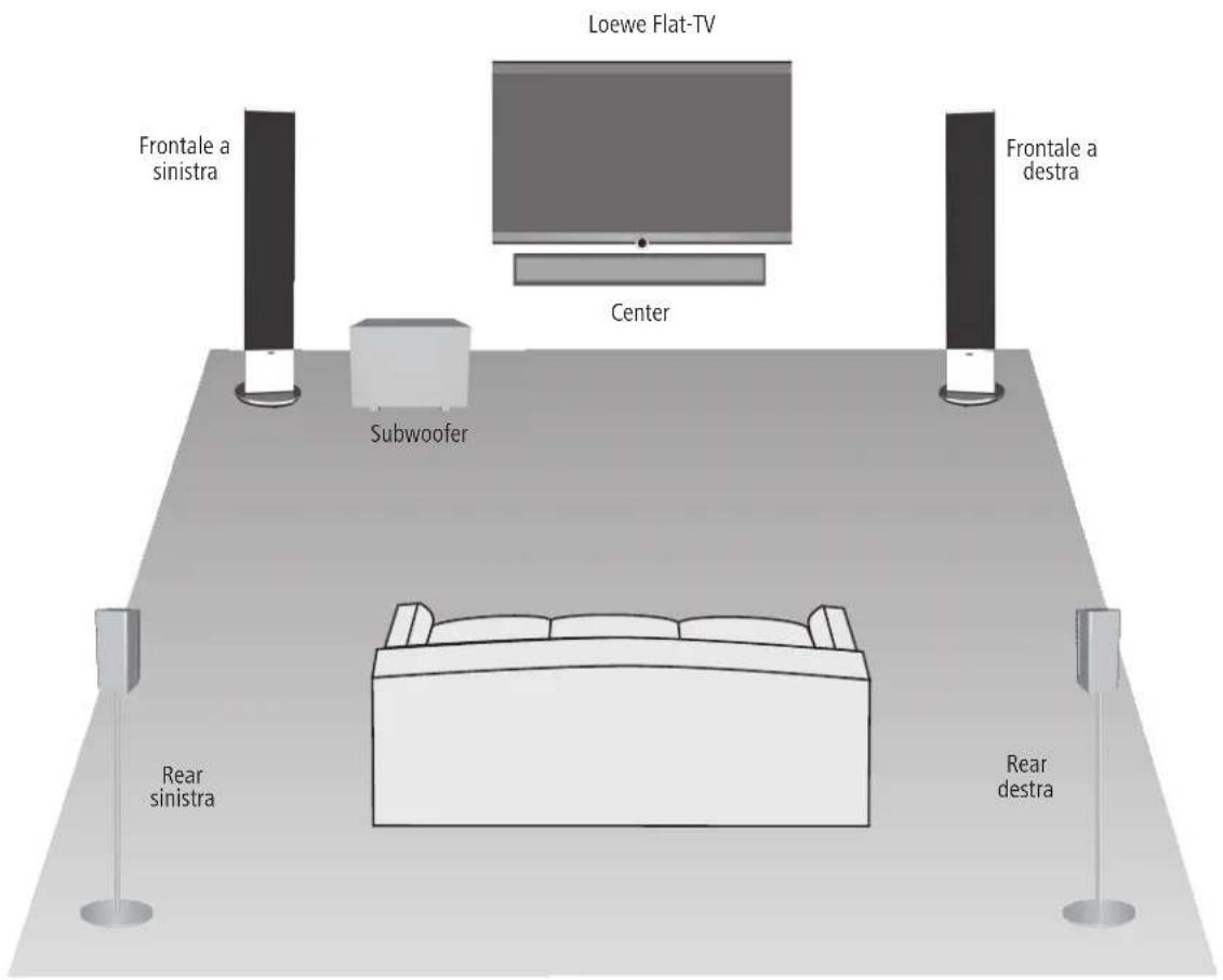LOEWE Stand Speaker Slim ID - Suggerimento per l'installazione - 2