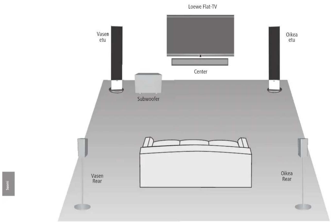 LOEWE Stand Speaker Slim ID - Asentaminen - 1