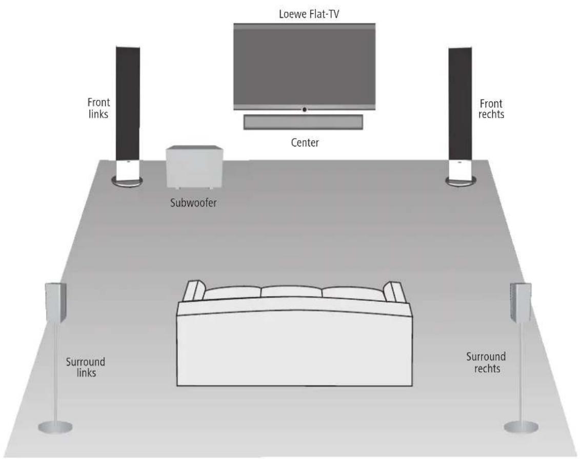 LOEWE Stand Speaker Slim ID - Aufstellen - 1
