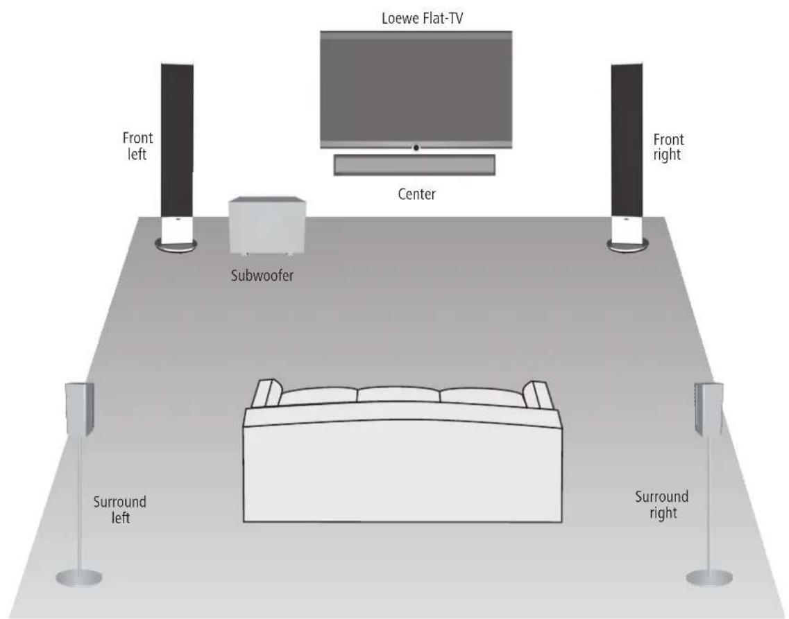 LOEWE Stand Speaker Slim ID - Setting up - 2