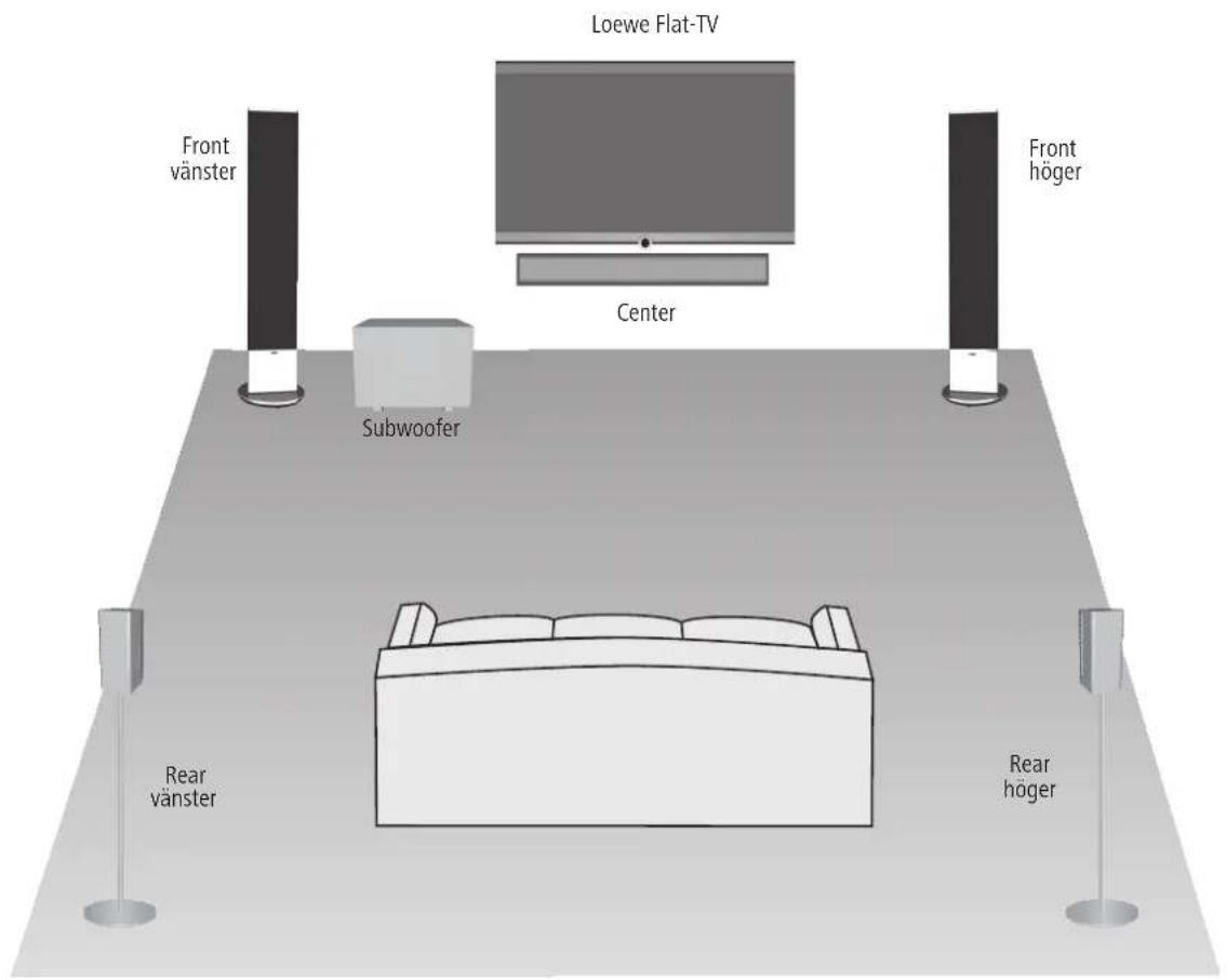 LOEWE Stand Speaker Slim ID - Uppställning - 1