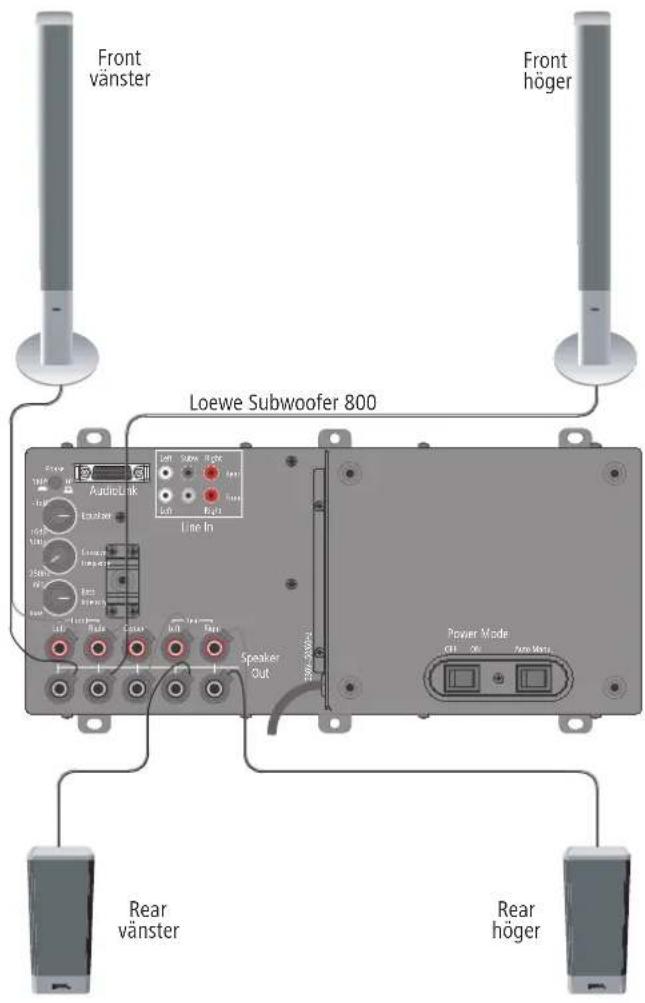 LOEWE Subwoofer 800 - Anslutting av subbashogtalaren till elnätet - 1