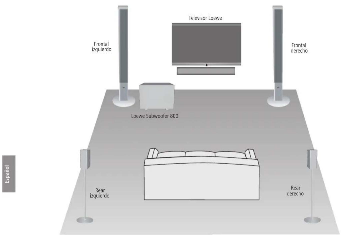 LOEWE Subwoofer 800 - Colocacion - 1