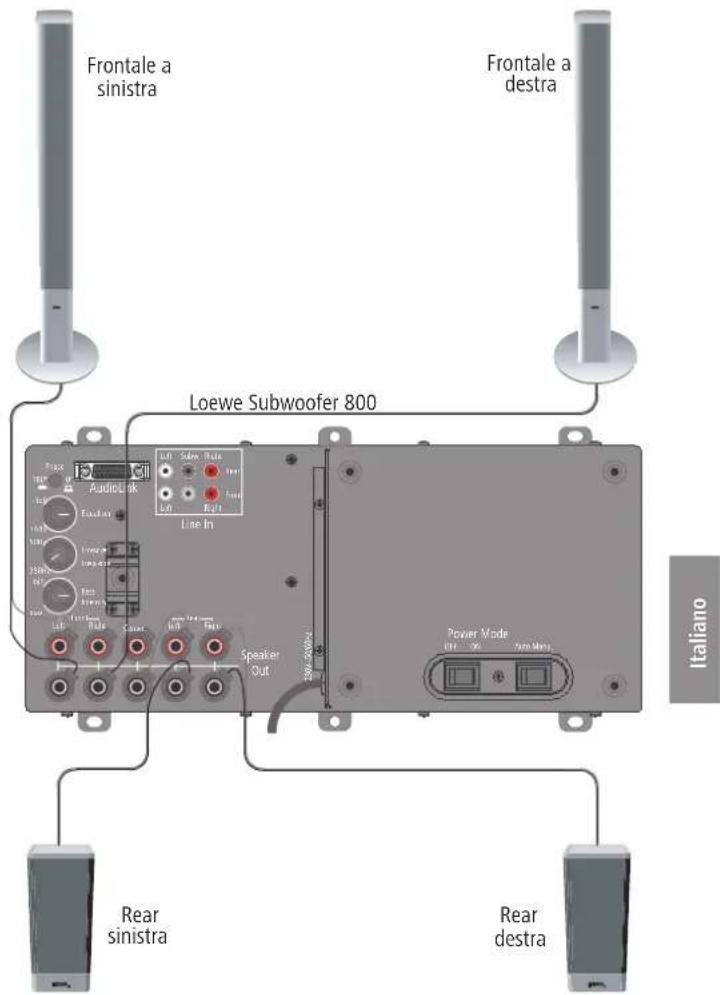LOEWE Subwoofer 800 - Collegamento del subwoofer alla rete elettrica - 1
