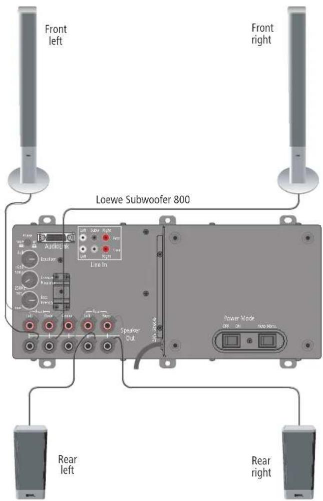 LOEWE Subwoofer 800 - Connecting the subwoofer to the mains - 1