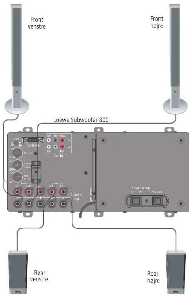 LOEWE Subwoofer 800 - Tilslutning af subwooferen til stromnettet - 1