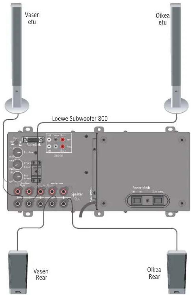 LOEWE Subwoofer 800 - Subwooferin kytkeminen verkkovirtaan - 1