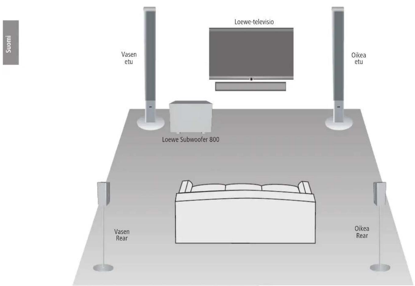 LOEWE Subwoofer 800 - Asentaminen - 1