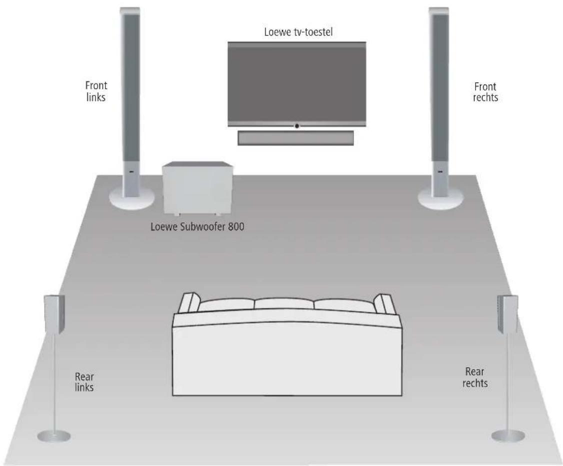 LOEWE Subwoofer 800 - Voorstel voor opstelling - 1