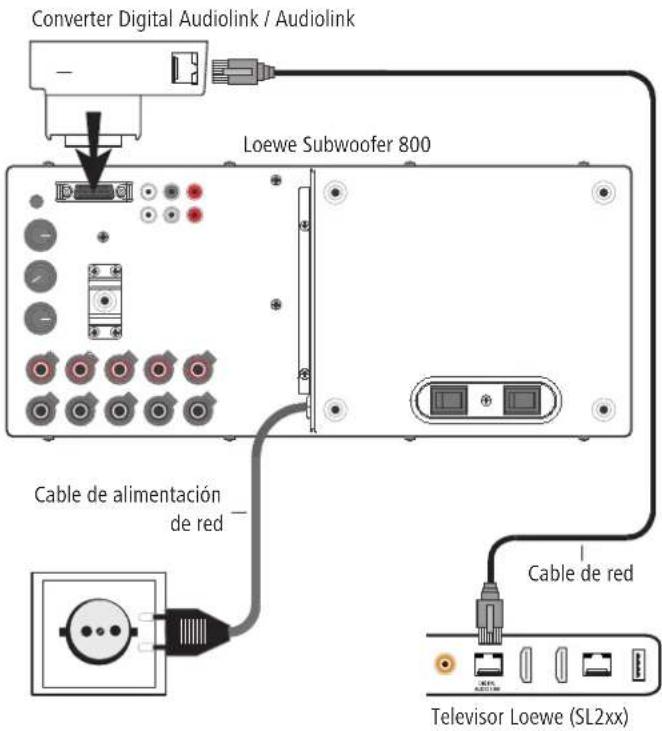 LOEWE Subwoofer 800 - Cableado de televisor de Loewe (SL2xx) - Loewe Subwoofer 800 - 2