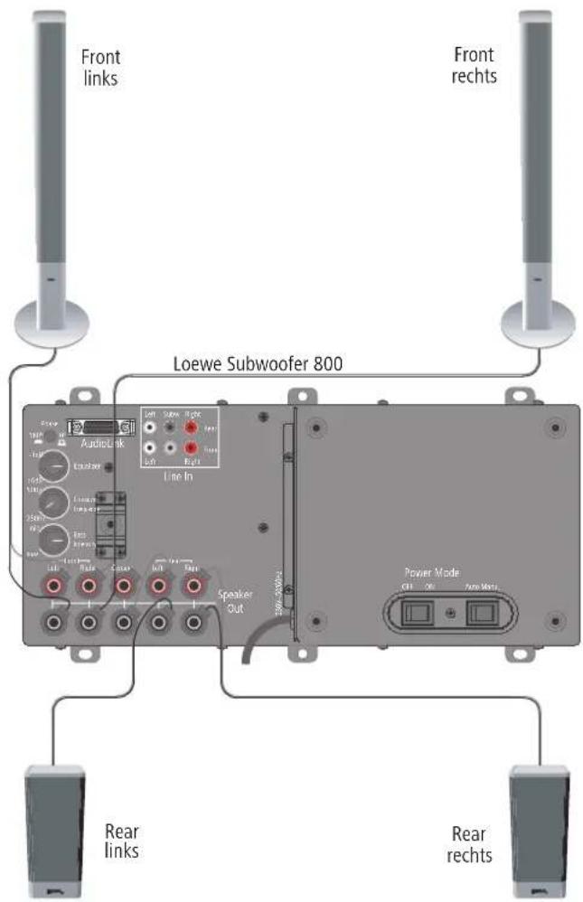 LOEWE Subwoofer 800 - De subwoofer op het stroomnet aansluiten - 1