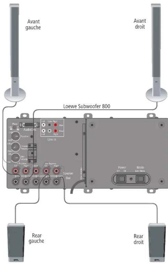 LOEWE Subwoofer 800 - Raccorder le subwoofer au réseau - 1
