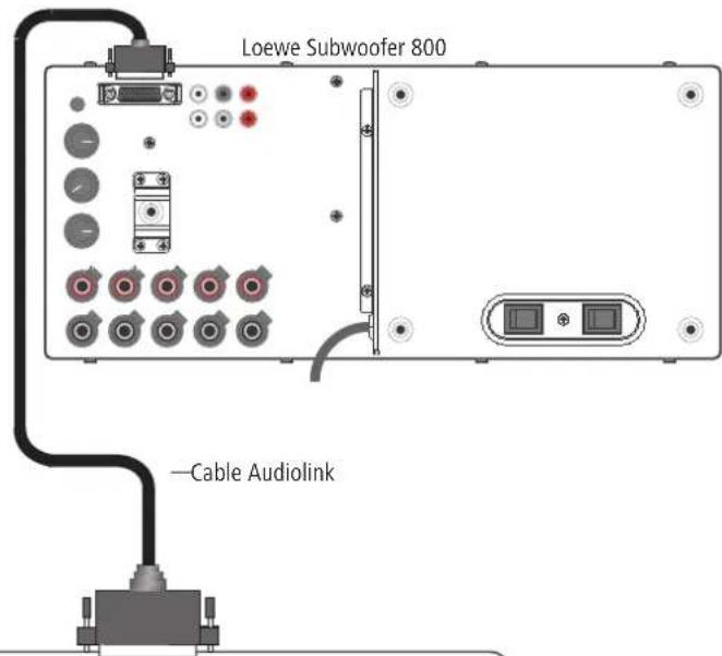 LOEWE Subwoofer 800 - Cableado de televisor de Loewe (L27xx/SL1xx) - Loewe Subwoofer 800 - 2