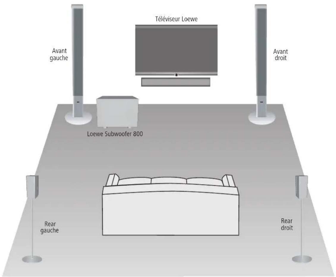 LOEWE Subwoofer 800 - Mise en place - 1
